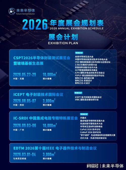 長電科技CPO技術實現重大突破，下一代算力基礎設施雛形已現，信息系統集成服務迎來新紀元